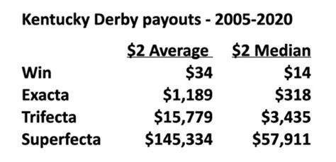 average superfecta payout